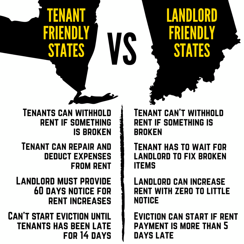 TENANT FRIENDLY VS. LANDLORD FRIENDLY STATES Chad Duval